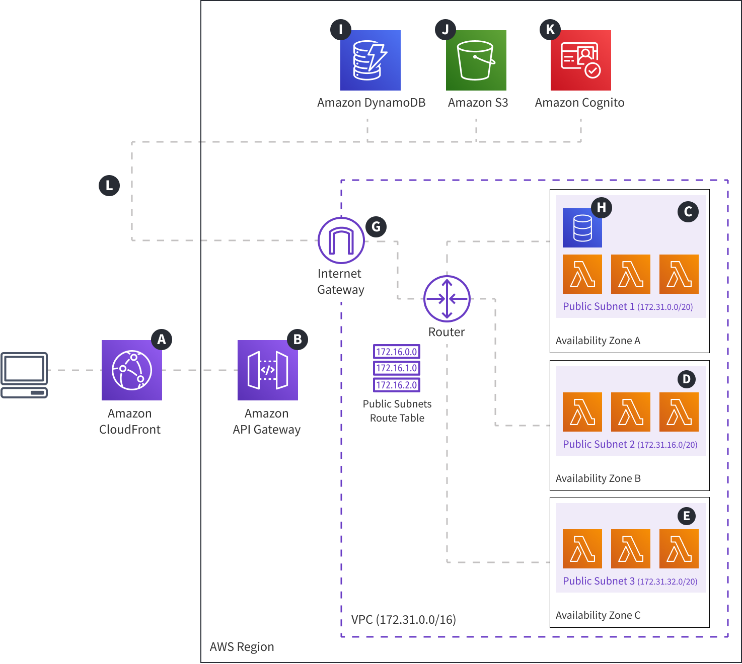 Webiny Cloud Infrastructure - Modes - Development Mode